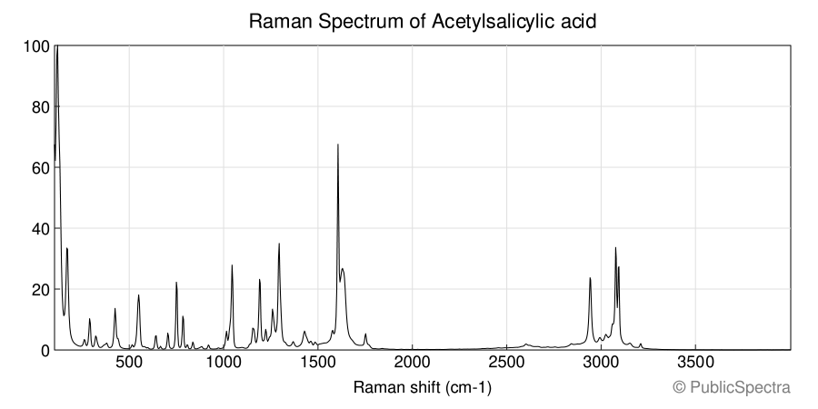 Raman spectrum of Acetylsalicylic acid